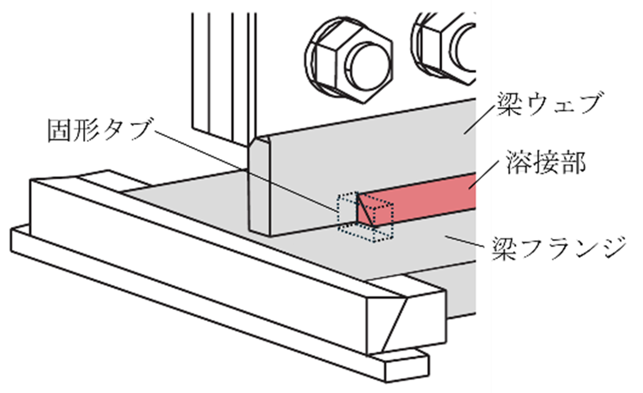 (b)不溶接領域有り