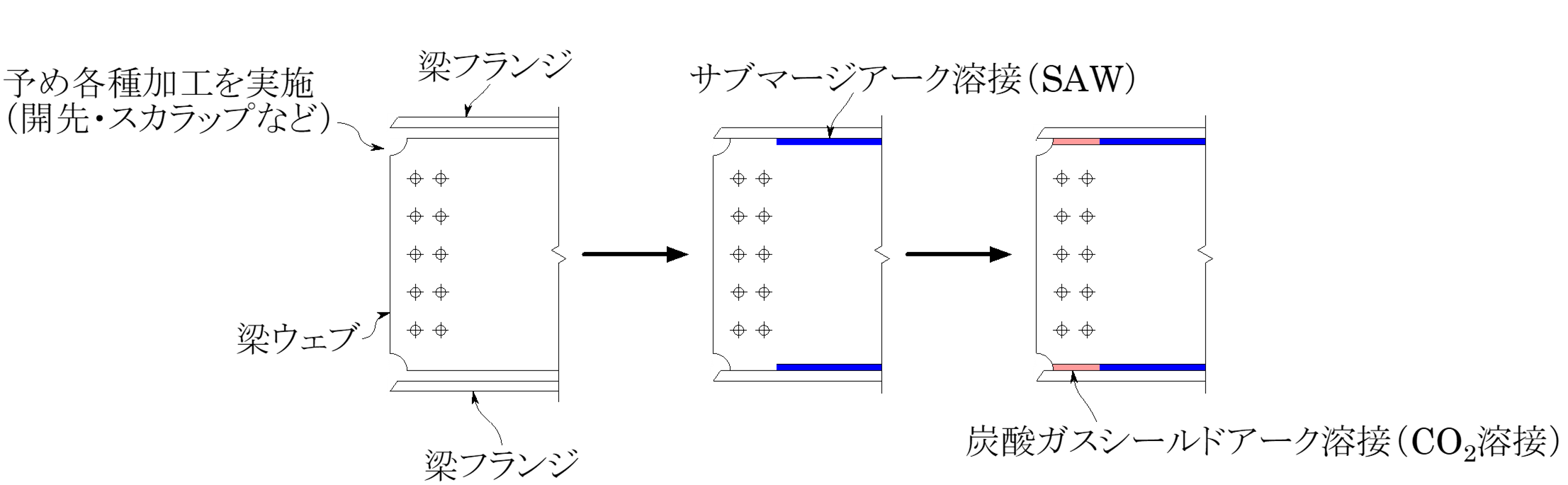 （b）開先先行形式