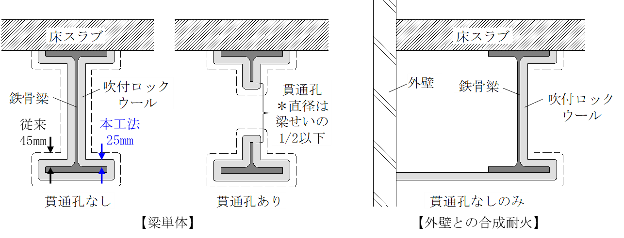 H形鋼梁の断面図