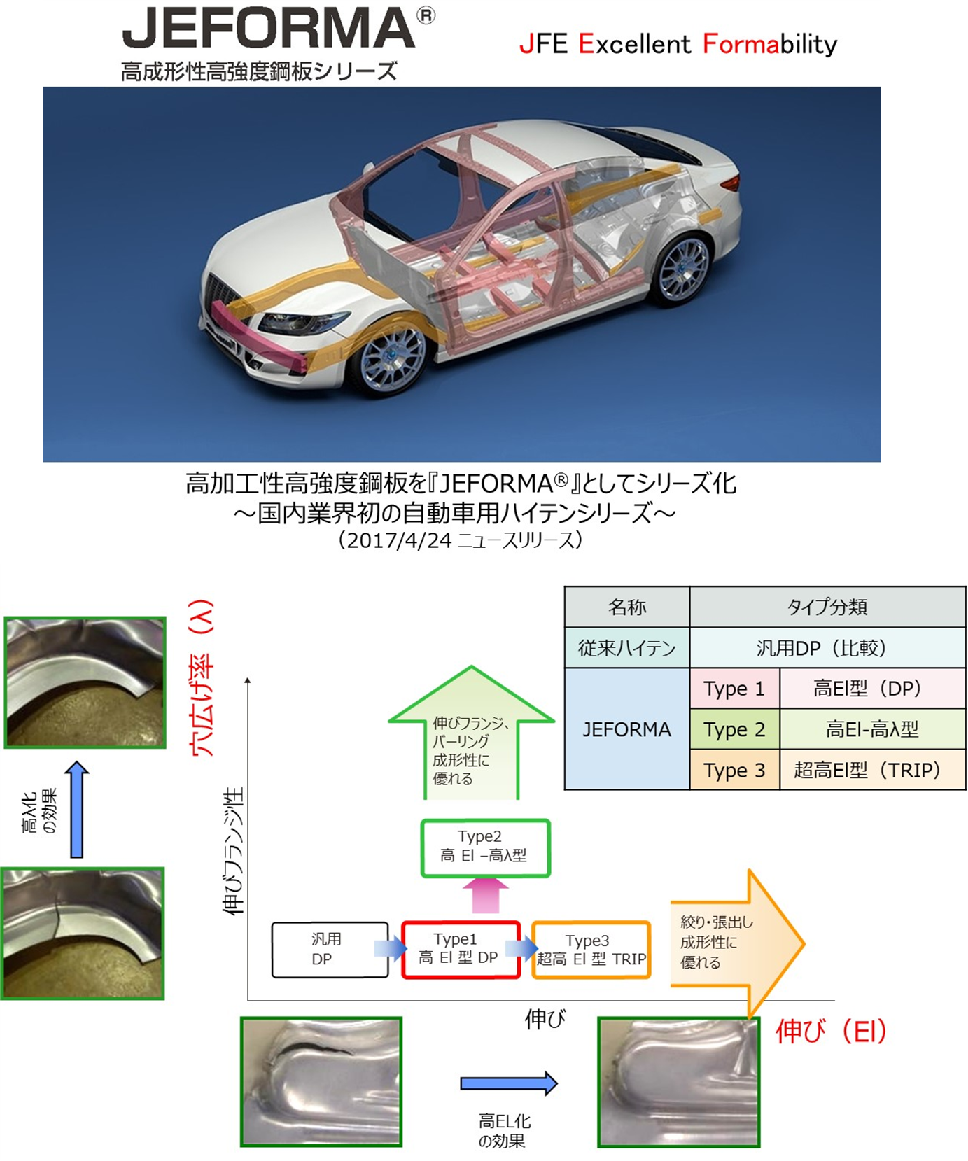 JEFORMAについて