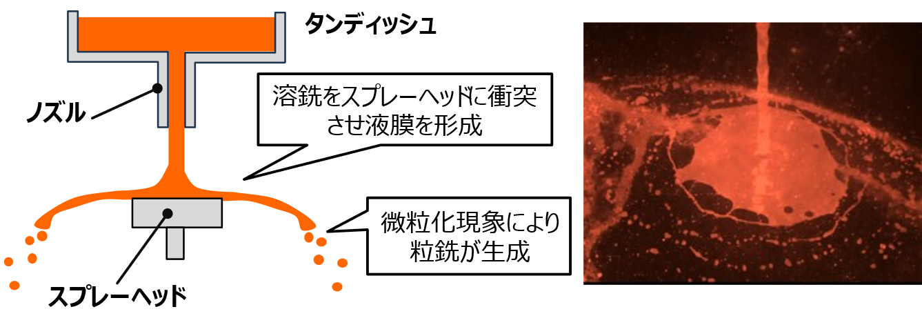 【図2】 千葉粒銑機の概略図