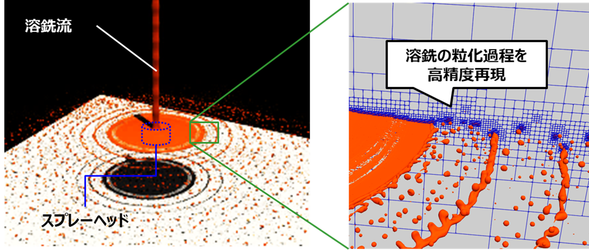【図3】 溶銑の粒化過程の直接シミュレーション