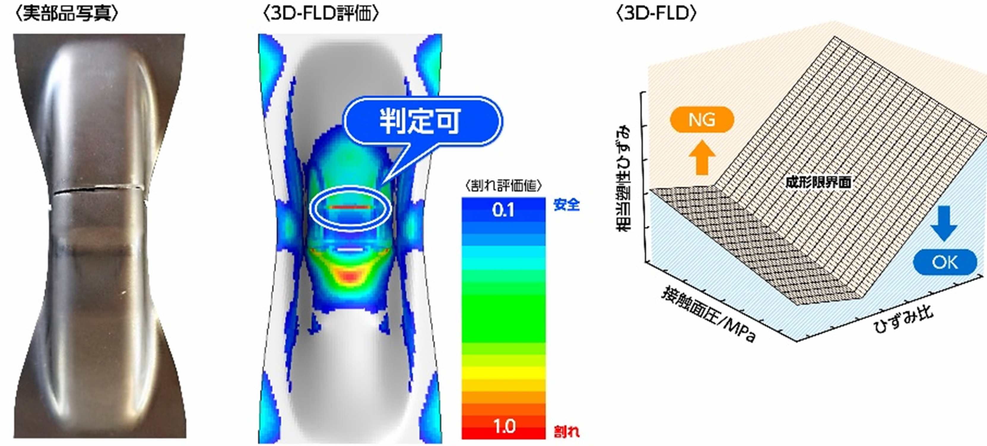 3D-FLDによる高精度割れ予測技術