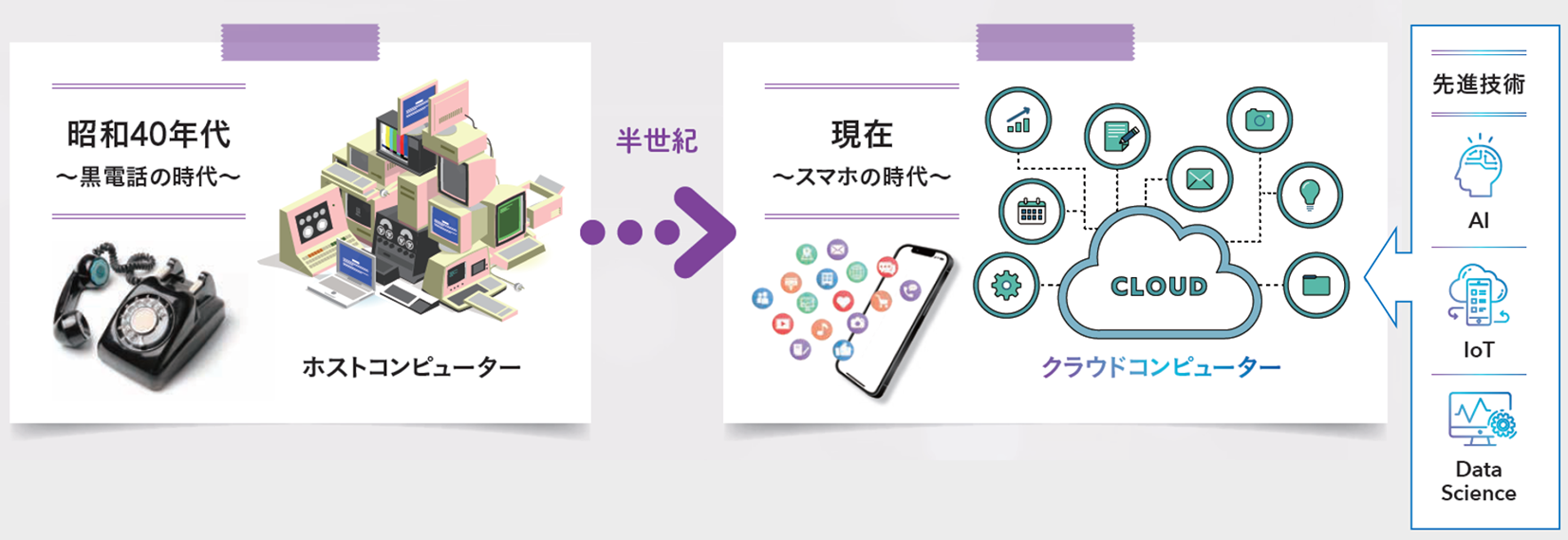 図