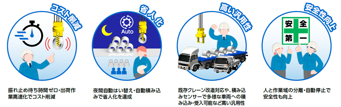 【図2】JFEグループのクレーンシステムの強み