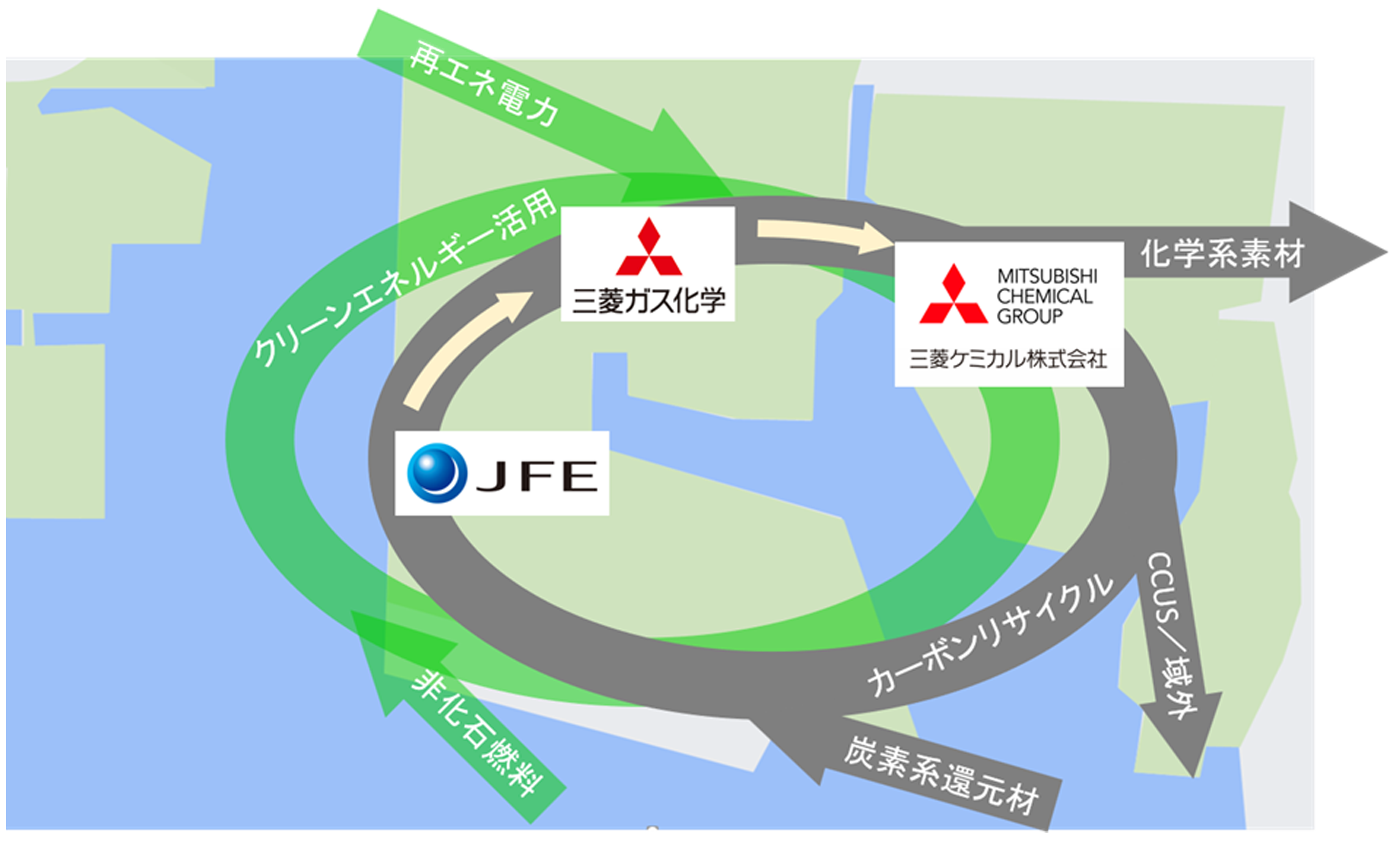 水島コンビナートにおける異業種連携による炭素循環コンセプト図