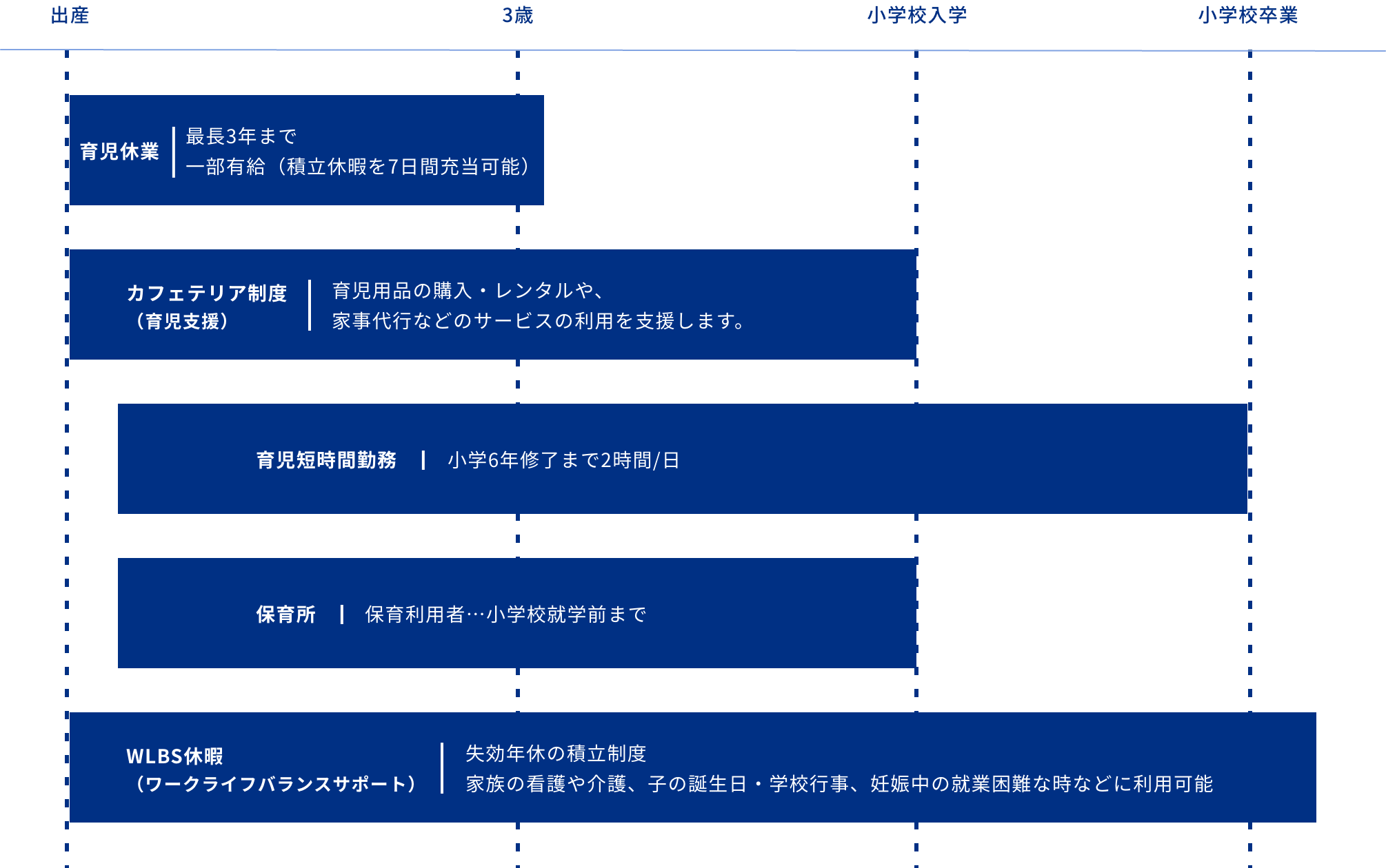 育児関連の制度表