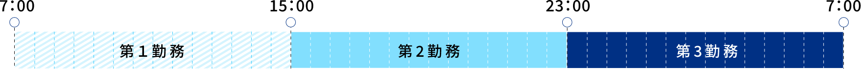 1日のスケジュール 倉敷地区の例