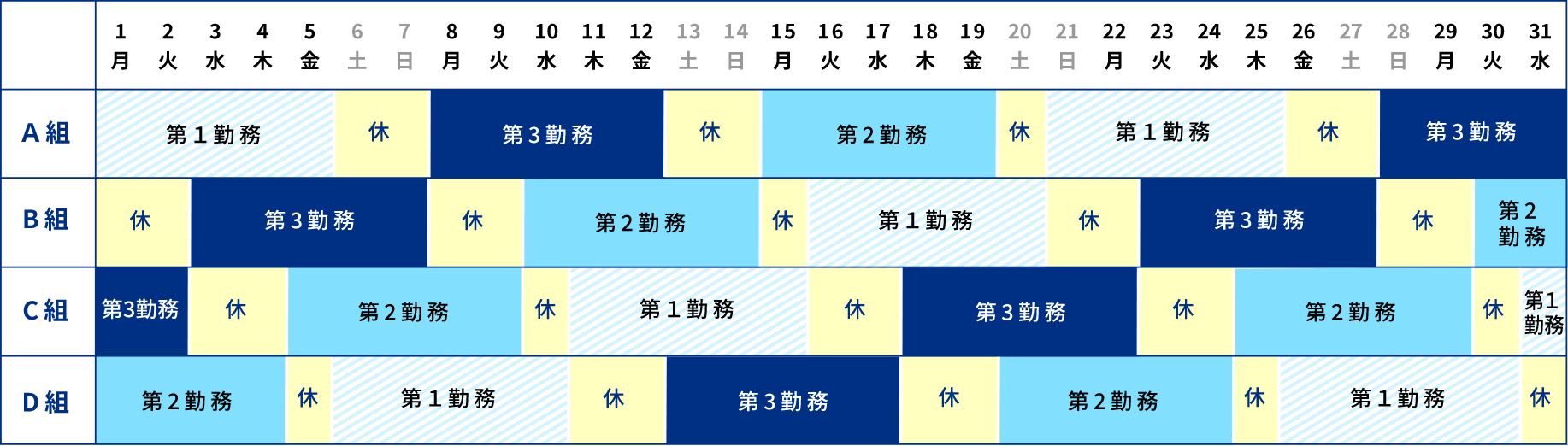 1か月のスケジュール（福山地区の例）