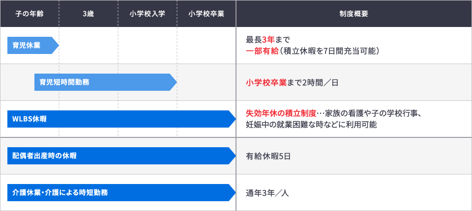 両立支援制度