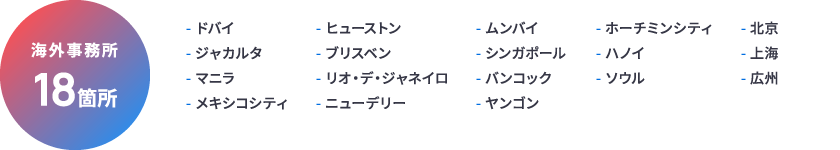 海外事務所 21箇所