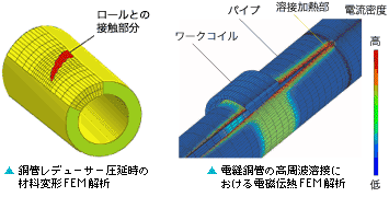 FEM解析図