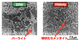 HISTORYプロセスによる微細組織創製