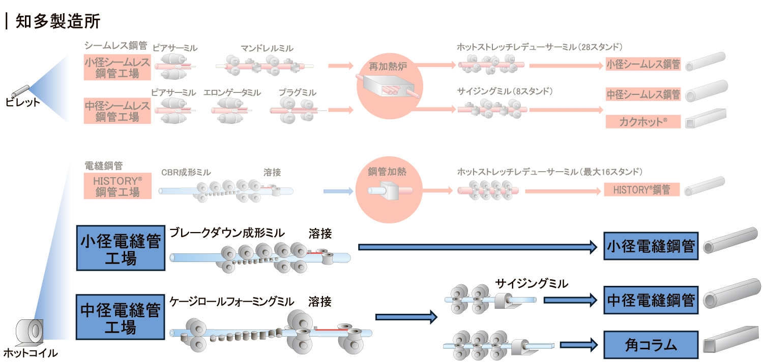 Jfe鋼管承認図: Jfes Steel , 納入申請図のお申し込み – WHJRDD